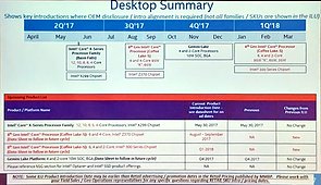 Intel Desktop-Prozessoren Roadmap Q2/2017 bis Q1/2018